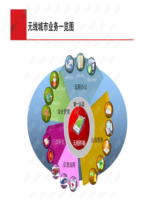 無線城市技術(shù)交流