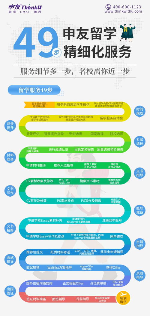 2022香港市場(chǎng)營(yíng)銷(xiāo)專(zhuān)業(yè)就業(yè)與申請(qǐng)條件全解析
