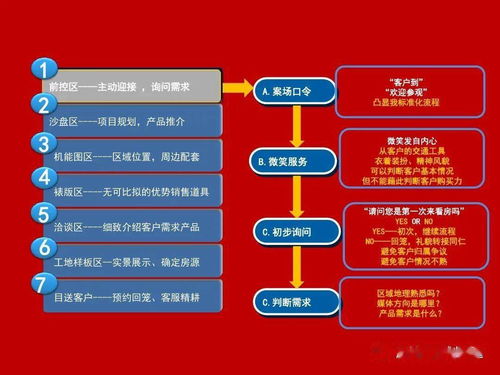 營銷策劃部標準化業(yè)務(wù)流程及市場營銷策劃批發(fā)服務(wù)實施方案