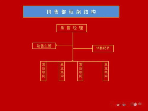 營銷策劃部標準化業(yè)務(wù)流程與市場營銷策劃批發(fā)服務(wù)指南